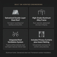 12'X14' Hardtop Gazebo, Heavy Duty Aluminum Permanent Hardtop Gazebo Outdoor Pavilion with Curtains and Netting for Garden — Results & Stats