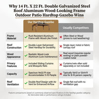 14 Ft. X 22 Ft. Double Galvanized Steel Roof Aluminum Wood-Looking Frame Outdoor Patio Hardtop Gazeb — Comparison