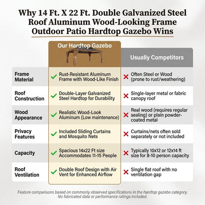 Hardtop Gazebo Built to Expand Outdoor Living, 14x22 Ft, Double Galvanized Steel Roof, Aluminum Frame