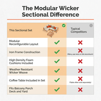 5 Piece Outdoor Patio Furniture Set Modular Outdoor Furniture Set Wicker Outdoor Sectional Sofa with Cushions and Table Patio Set for Balcony Porch Deck Yard ( (Salmon&Orange Wicker, Sand Cushion)) — Comparison