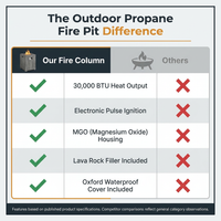 Outdoor Propane Fire Pit, 30000 BTU Column Propane Fire Pit, Wood-Look Surface — Comparison